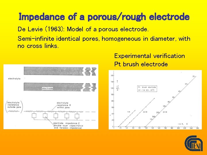 Impedance of a porous/rough electrode De Levie (1963): Model of a porous electrode. Semi-infinite