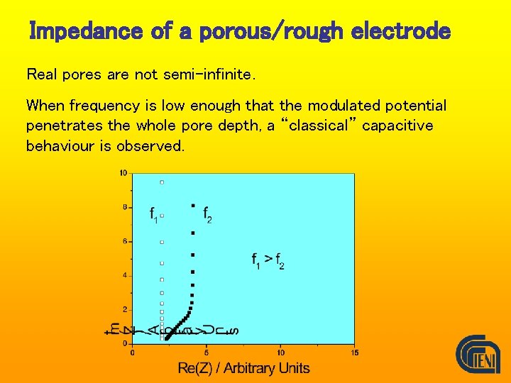 Impedance of a porous/rough electrode Real pores are not semi-infinite. When frequency is low