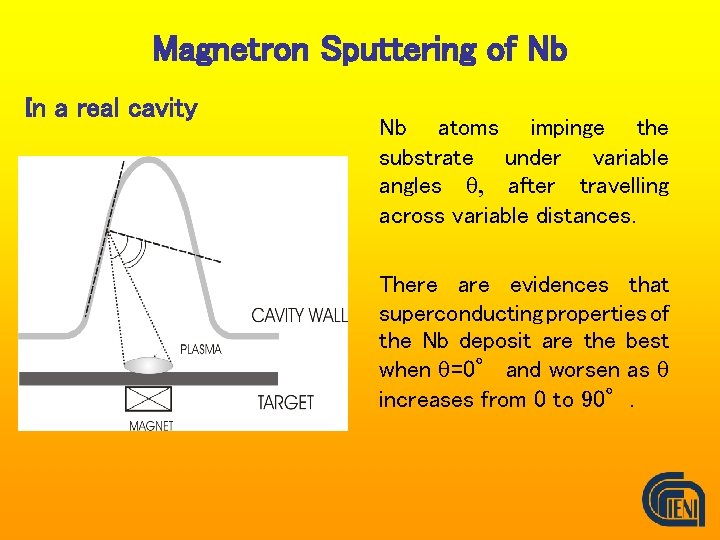 Magnetron Sputtering of Nb In a real cavity Nb atoms impinge the substrate under