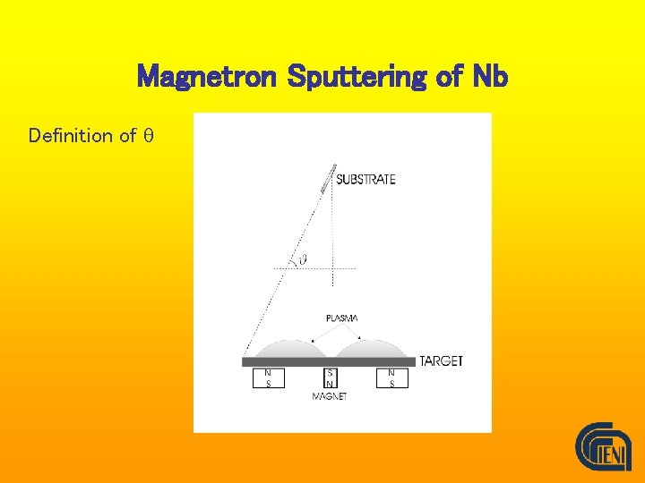 Magnetron Sputtering of Nb Definition of q 