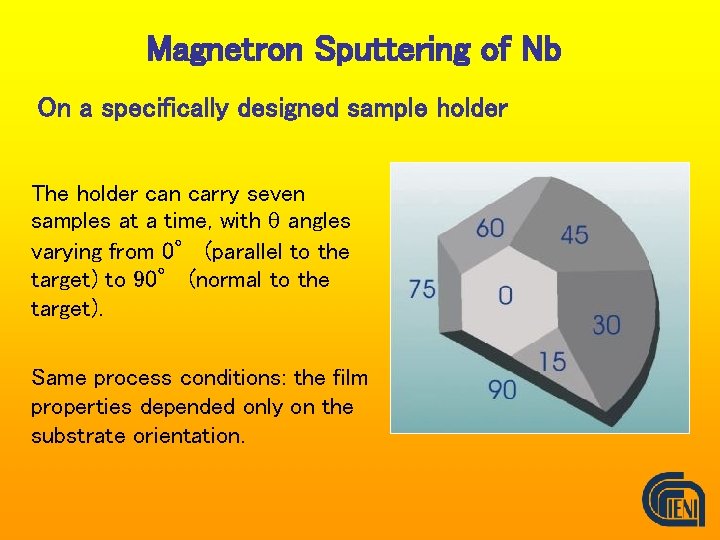 Magnetron Sputtering of Nb On a specifically designed sample holder The holder can carry