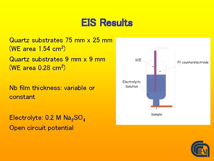 EIS Results Quartz substrates 75 mm x 25 mm (WE area 1. 54 cm