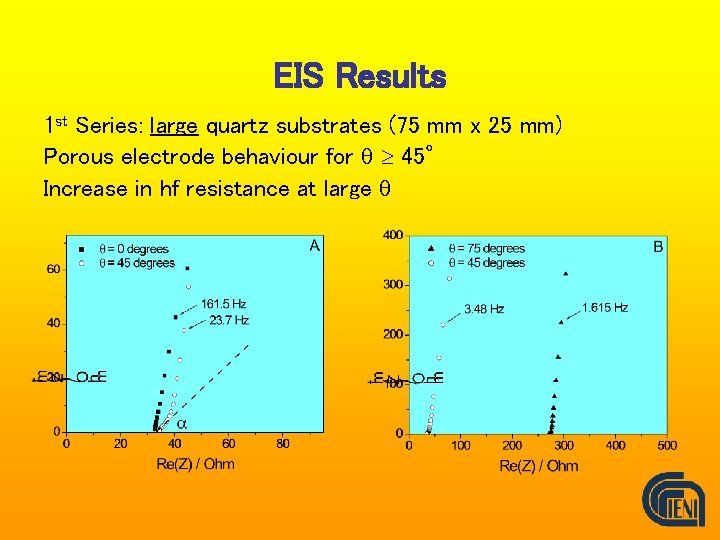 EIS Results 1 st Series: large quartz substrates (75 mm x 25 mm) Porous