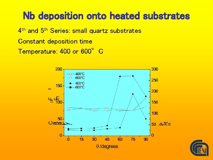 Nb deposition onto heated substrates 4 th and 5 th Series: small quartz substrates