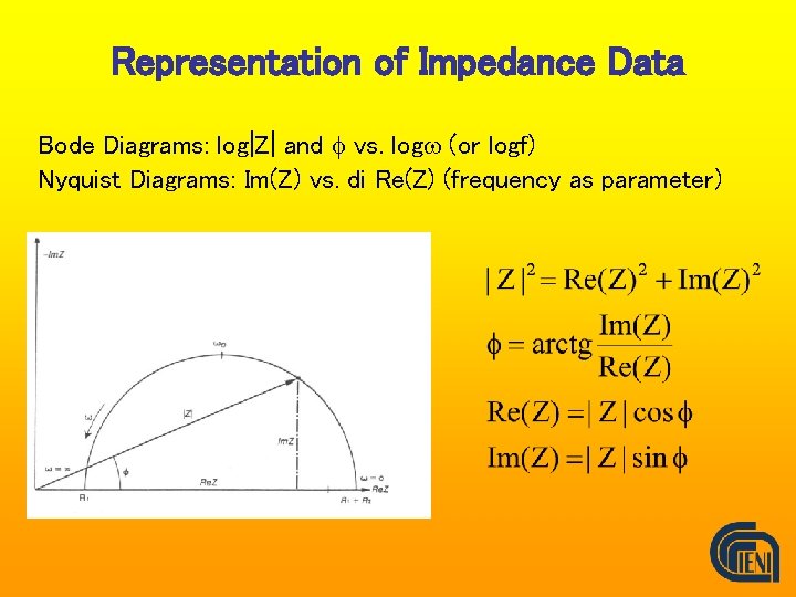 Representation of Impedance Data Bode Diagrams: log|Z| and f vs. logw (or logf) Nyquist