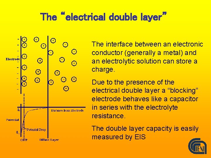 The “electrical double layer” The interface between an electronic conductor (generally a metal) and