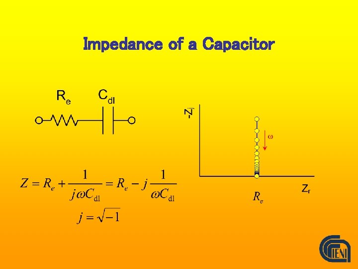 Impedance of a Capacitor 