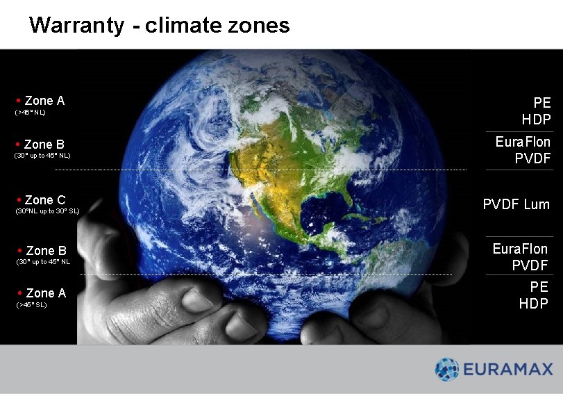 Warranty - climate zones Zone A (>45° NL) Zone B (30° up to 45° Warranty - climate zones Zone A (>45° NL) Zone B (30° up to 45°