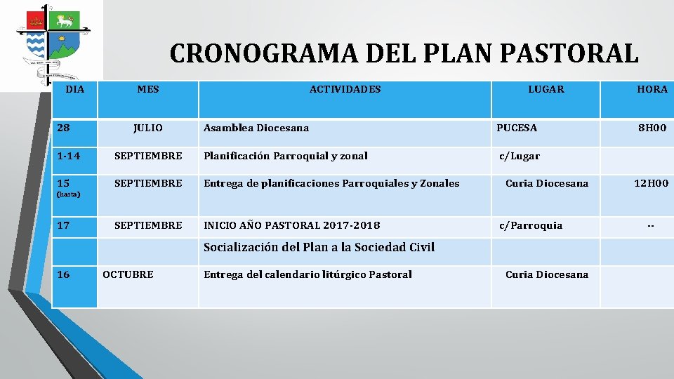 CRONOGRAMA DEL PLAN PASTORAL DIA 28 MES JULIO ACTIVIDADES LUGAR HORA Asamblea Diocesana PUCESA