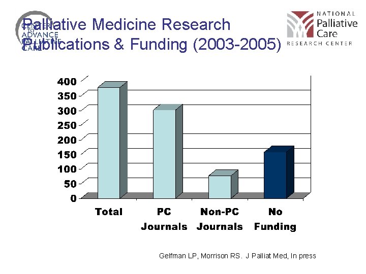 Palliative Medicine Research Publications & Funding (2003 -2005) Gelfman LP, Morrison RS. J Palliat