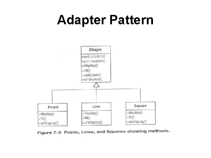 Adapter Pattern Adapter Pattern