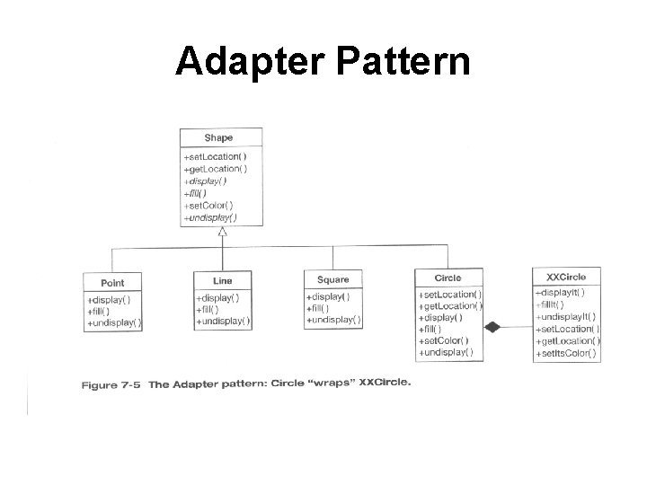 Adapter Pattern Adapter Pattern