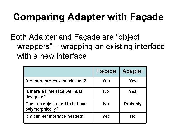 Comparing Adapter with Façade Both Adapter and Façade are “object wrappers” – wrapping an
