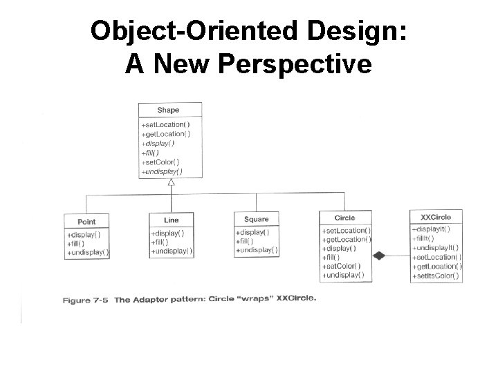 Object-Oriented Design: A New Perspective 