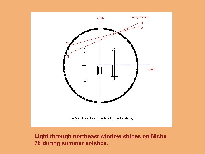 Light through northeast window shines on Niche 28 during summer solstice. 