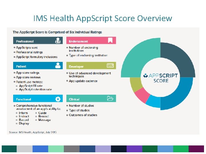 IMS Health App. Script Score Overview 41 IMS Health App. Script Score Overview 41