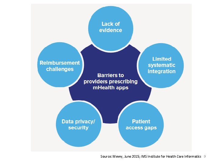 Source: Mevvy, June 2015; IMS Institute for Health Care Informatics 9 Source: Mevvy, June 2015; IMS Institute for Health Care Informatics 9