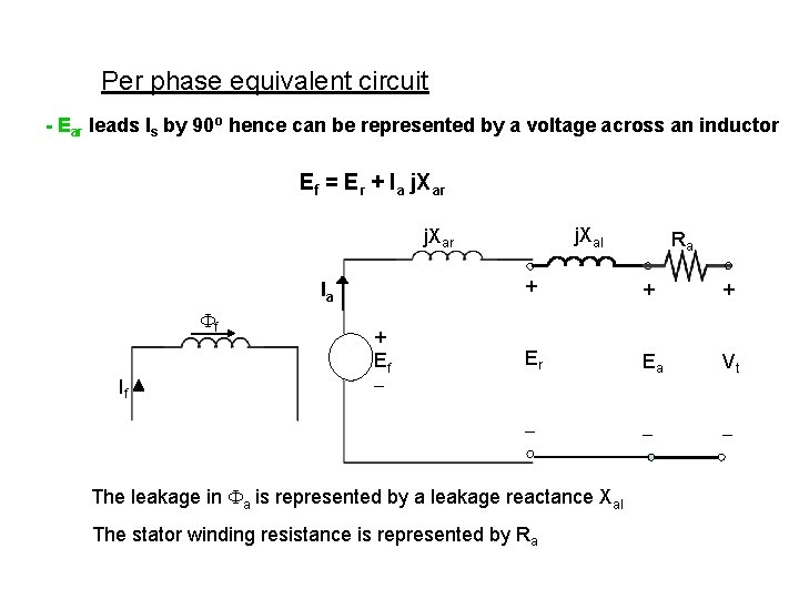 Per phase equivalent circuit - Ear leads Is by 90 o hence can be Per phase equivalent circuit - Ear leads Is by 90 o hence can be