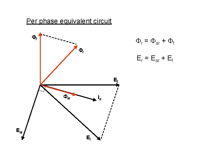 Per phase equivalent circuit f r = ar + f r Er = Ear Per phase equivalent circuit f r = ar + f r Er = Ear