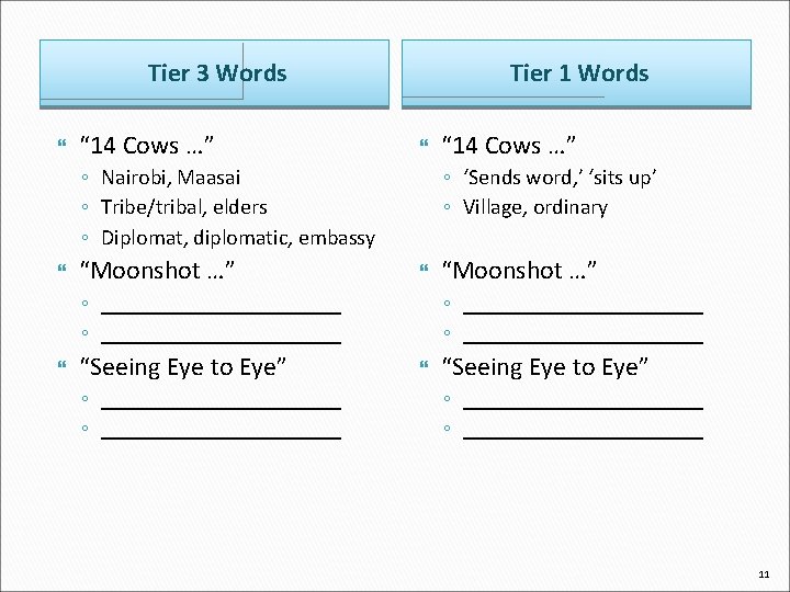 Tier 3 Words “ 14 Cows …” Tier 1 Words ◦ Nairobi, Maasai ◦