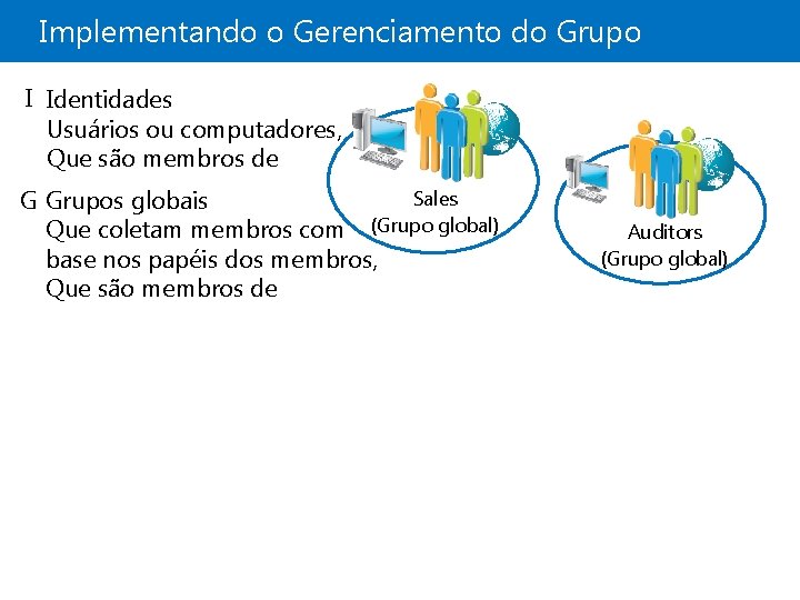 Implementando o Gerenciamento do Grupo I Identidades Usuários ou computadores, Que são membros de
