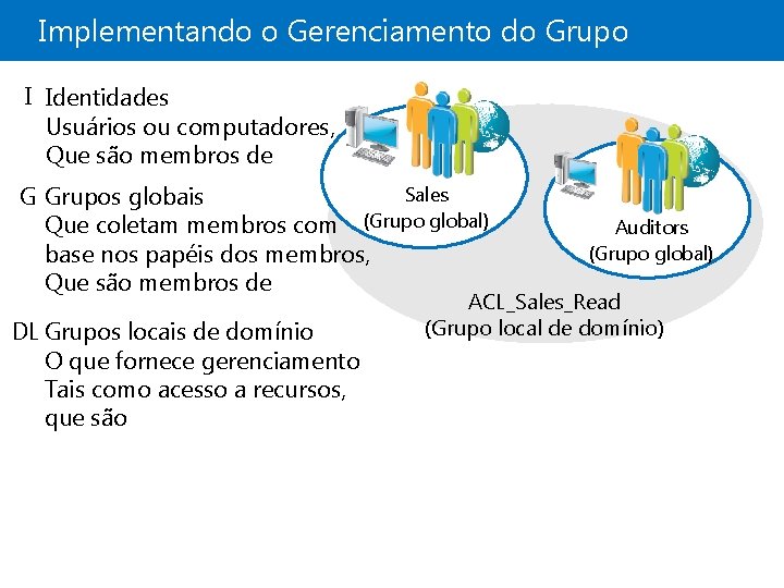 Implementando o Gerenciamento do Grupo I Identidades Usuários ou computadores, Que são membros de