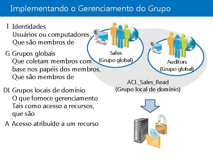 Implementando o Gerenciamento do Grupo I Identidades Usuários ou computadores, Que são membros de
