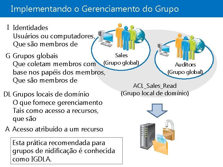 Implementando o Gerenciamento do Grupo I Identidades Usuários ou computadores, Que são membros de