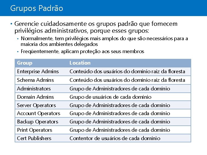 Grupos Padrão • Gerencie cuidadosamente os grupos padrão que fornecem privilégios administrativos, porque esses