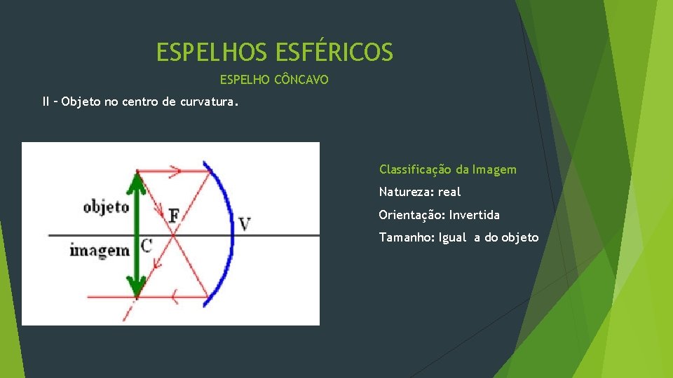 ESPELHOS ESFÉRICOS ESPELHO CÔNCAVO II – Objeto no centro de curvatura. Classificação da Imagem