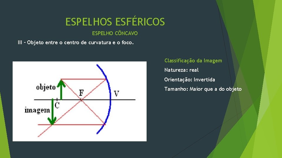 ESPELHOS ESFÉRICOS ESPELHO CÔNCAVO III – Objeto entre o centro de curvatura e o