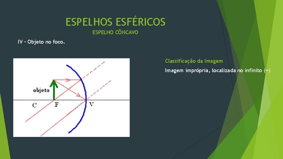 ESPELHOS ESFÉRICOS ESPELHO CÔNCAVO IV – Objeto no foco. Classificação da Imagem imprópria, localizada