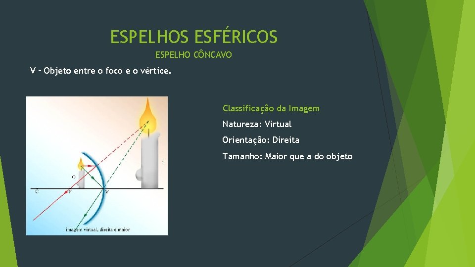 ESPELHOS ESFÉRICOS ESPELHO CÔNCAVO V – Objeto entre o foco e o vértice. Classificação