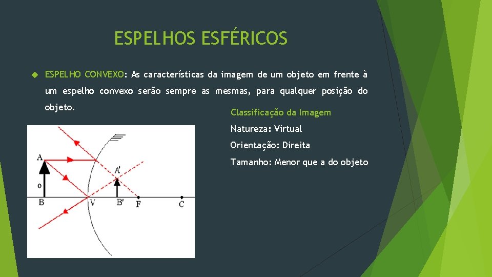 ESPELHOS ESFÉRICOS ESPELHO CONVEXO: As características da imagem de um objeto em frente à