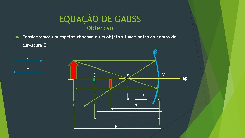 EQUAÇÃO DE GAUSS Obtenção Consideremos um espelho côncavo e um objeto situado antes do