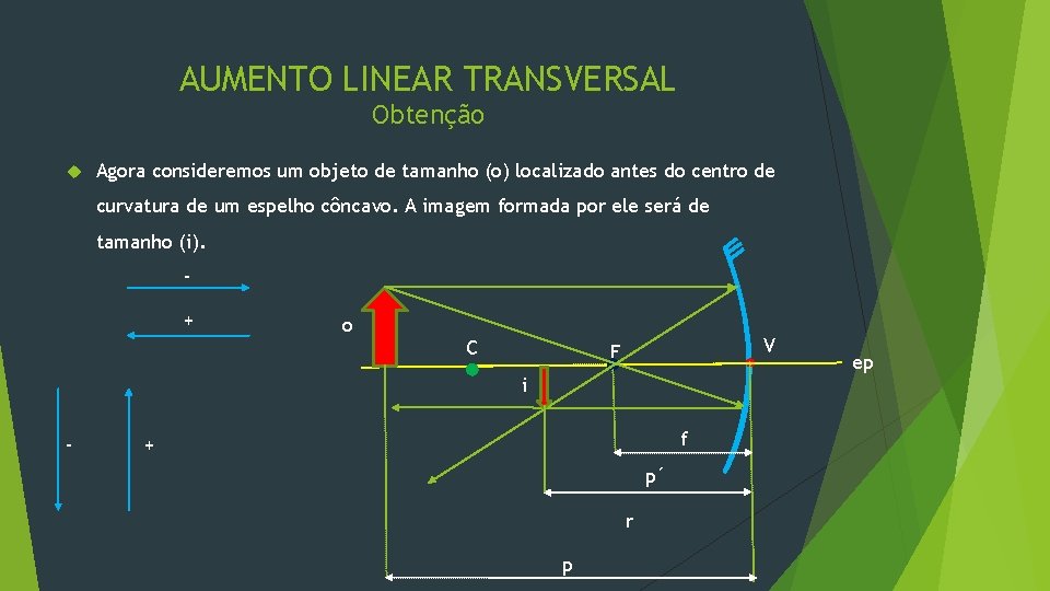 AUMENTO LINEAR TRANSVERSAL Obtenção Agora consideremos um objeto de tamanho (o) localizado antes do