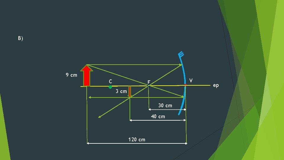 B) 9 cm C V F 3 cm 30 cm 40 cm 120 cm