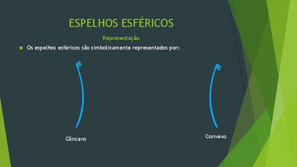 ESPELHOS ESFÉRICOS Representação Os espelhos esféricos são simbolicamente representados por: Côncavo Convexo 