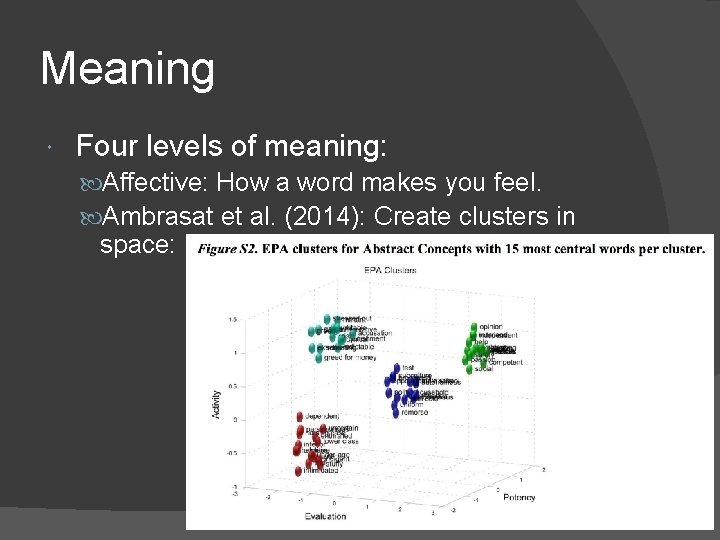 Meaning Four levels of meaning: Affective: How a word makes you feel. Ambrasat et