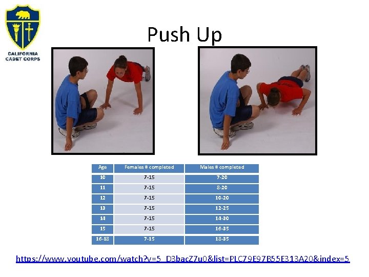 Push Up Age Females # completed Males # completed 10 7 -15 7 -20 Push Up Age Females # completed Males # completed 10 7 -15 7 -20