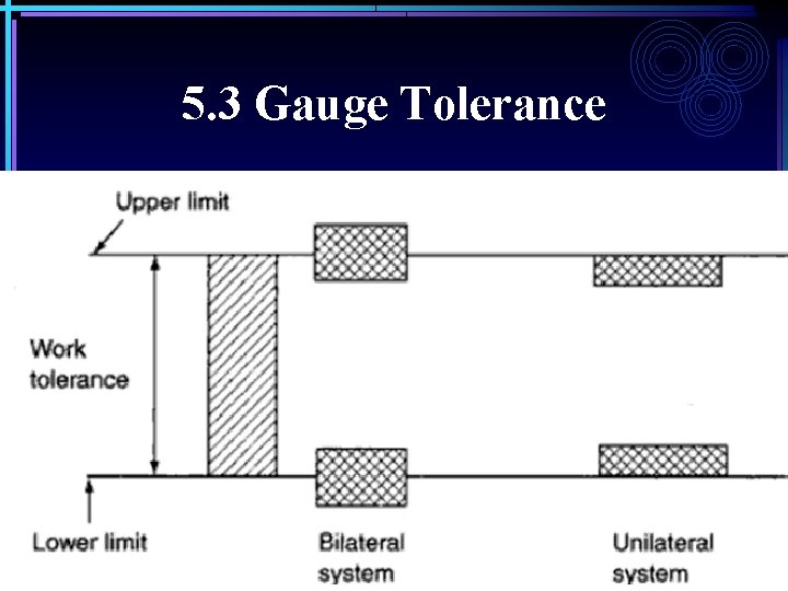 5. 3 Gauge Tolerance 5. 3 Gauge Tolerance
