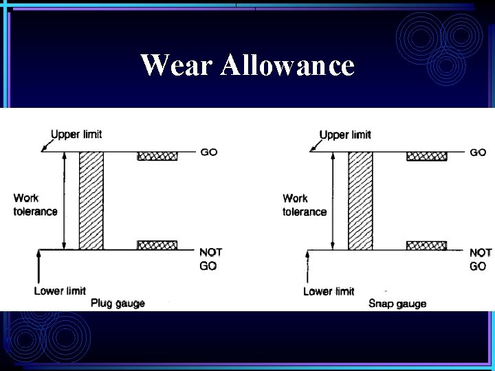 Wear Allowance Wear Allowance