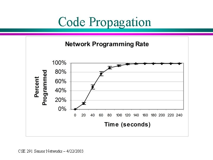 Code Propagation CSE 291 Sensor Networks – 4/22/2003 