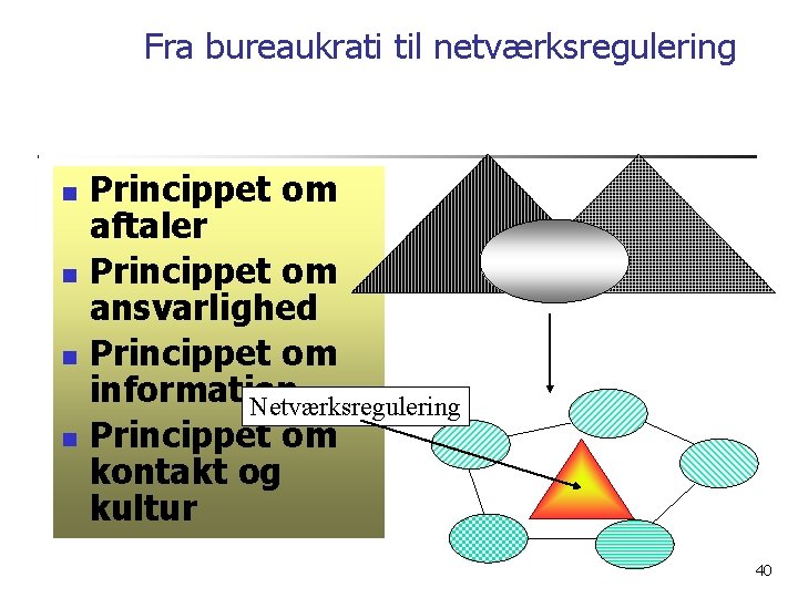 Fra bureaukrati til netværksregulering Princippet om aftaler Princippet om ansvarlighed Princippet om information Netværksregulering