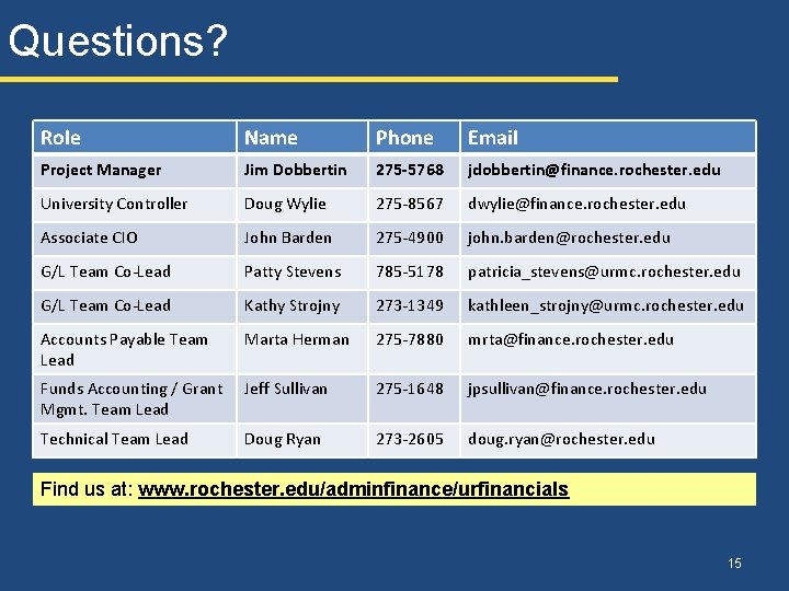 Questions? Role Name Phone Email Project Manager Jim Dobbertin 275 -5768 jdobbertin@finance. rochester. edu Questions? Role Name Phone Email Project Manager Jim Dobbertin 275 -5768 jdobbertin@finance. rochester. edu