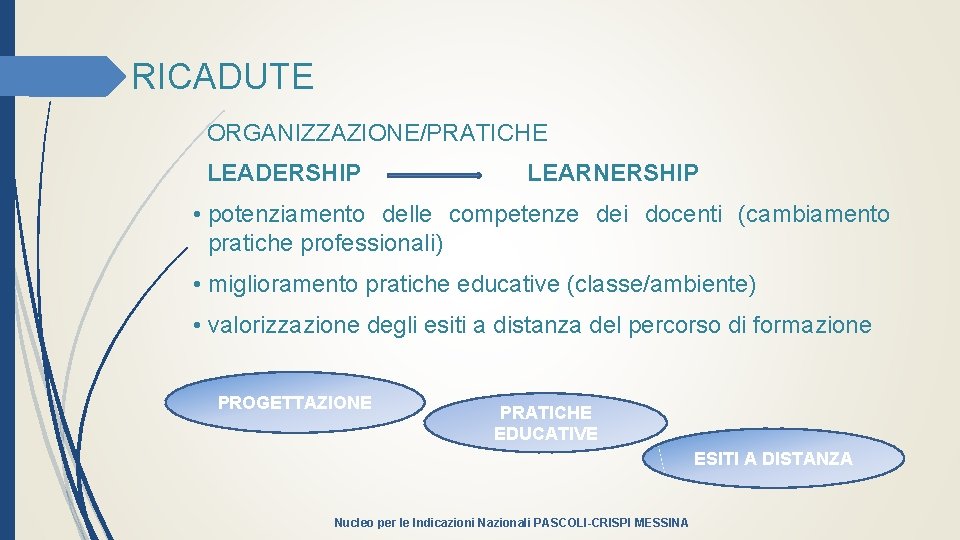 RICADUTE ORGANIZZAZIONE/PRATICHE LEADERSHIP LEARNERSHIP • potenziamento delle competenze dei docenti (cambiamento pratiche professionali) •
