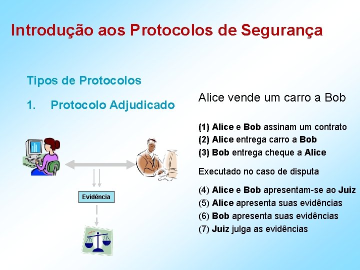 Introdução aos Protocolos de Segurança Tipos de Protocolos 1. Protocolo Adjudicado Alice vende um