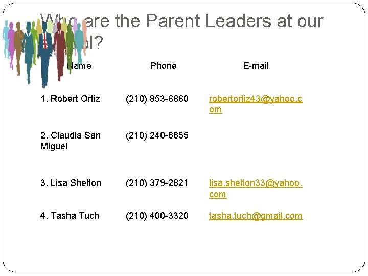Who are the Parent Leaders at our school? Name Phone E-mail 1. Robert Ortiz