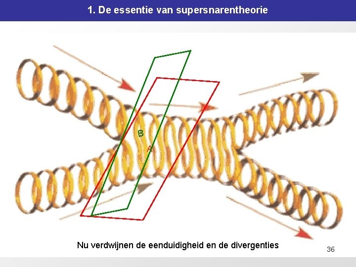 1. De essentie van supersnarentheorie B A Nu verdwijnen de eenduidigheid en de divergenties 1. De essentie van supersnarentheorie B A Nu verdwijnen de eenduidigheid en de divergenties