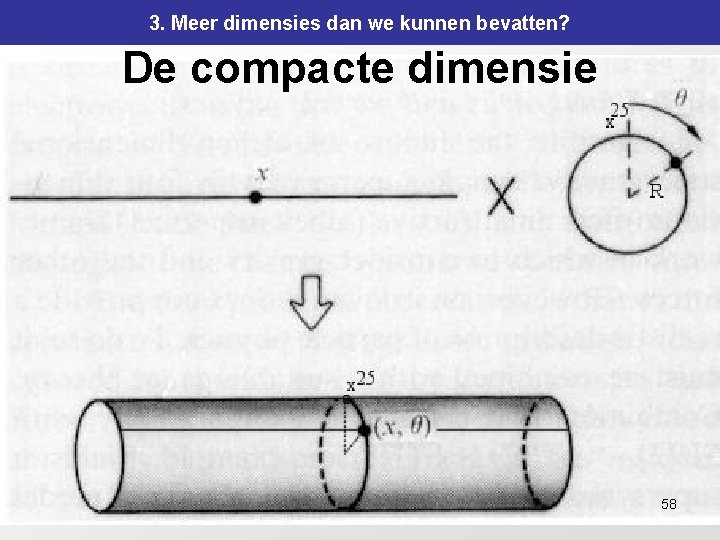 3. Meer dimensies dan we kunnen bevatten? De compacte dimensie P 192 58 3. Meer dimensies dan we kunnen bevatten? De compacte dimensie P 192 58